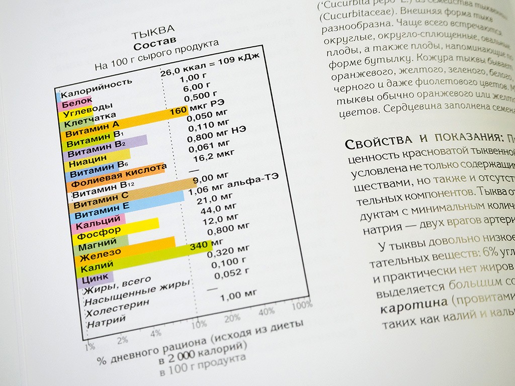 Здоровая пища, серия "Гармония жизни"